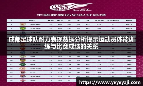 成都足球队耐力表现数据分析揭示运动员体能训练与比赛成绩的关系